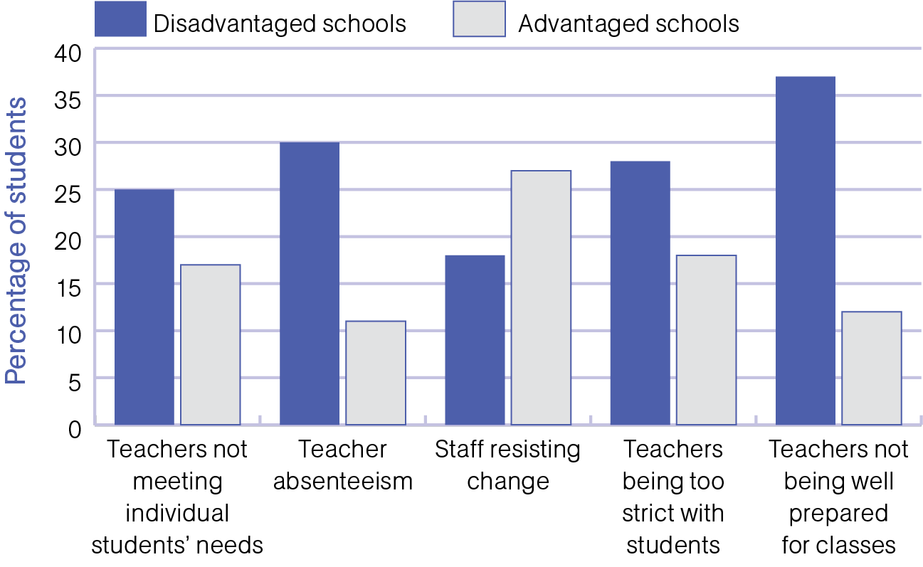 Effects Of A High School s Ses Effects Of A High School s Ses