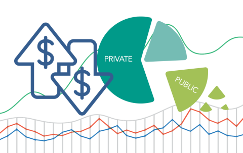 Infographic showing pie with public school funding a much smaller piece of the pie than private school funding